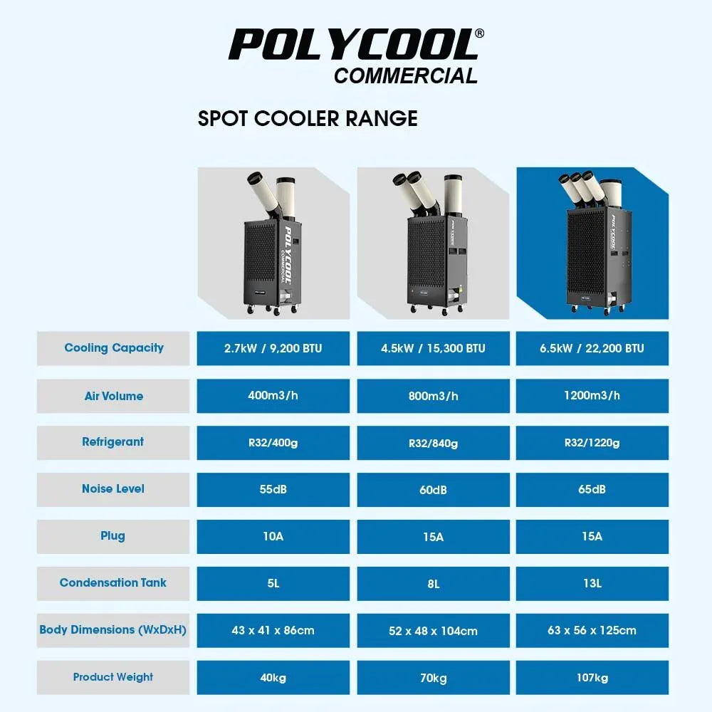 POLYCOOL 6.5kW Portable Industrial Spot Cooler, with Triple Cooling Ducts, 15A Plug - Mekamart Australia