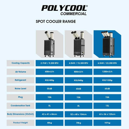 POLYCOOL 6.5kW Portable Industrial Spot Cooler, with Triple Cooling Ducts, 15A Plug - Mekamart Australia