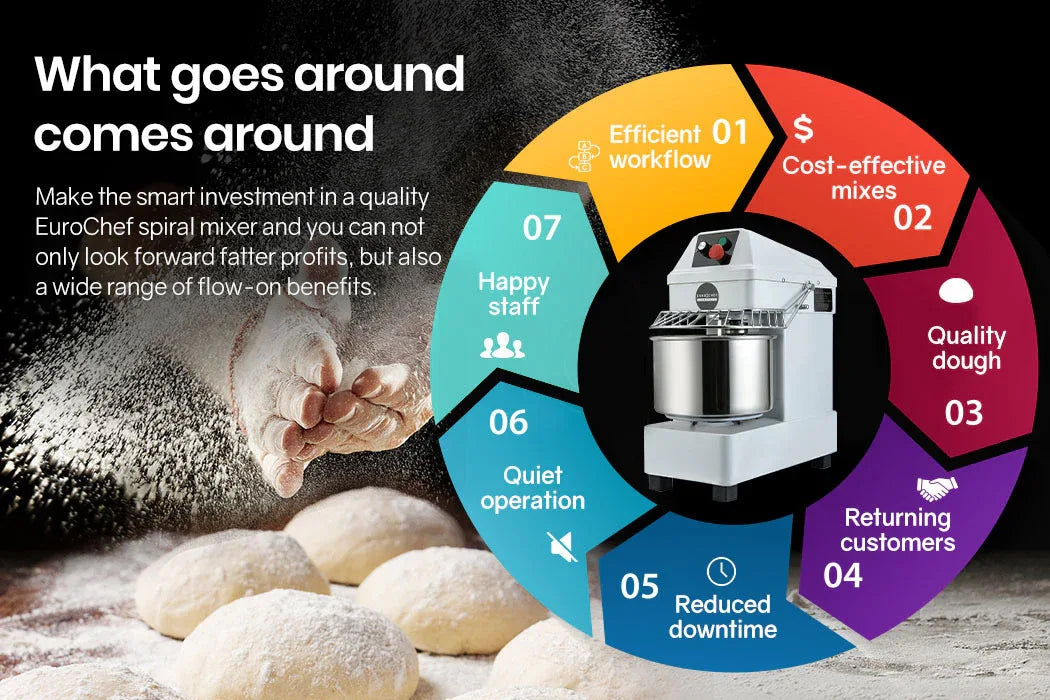EUROCHEF 10L Spiral Dough Mixer Commercial Machine Bakery Kneader Small Litre - Mekamart Australia