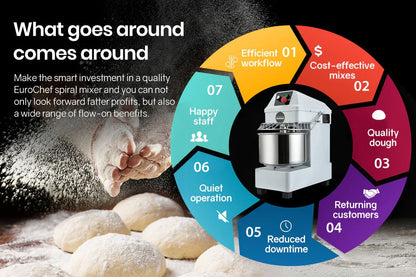 EUROCHEF 10L Spiral Dough Mixer Commercial Machine Bakery Kneader Small Litre - Mekamart Australia