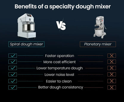 EUROCHEF 20L Spiral Dough Mixer Commercial Machine Bakery Kneader Litre Small - Mekamart Australia
