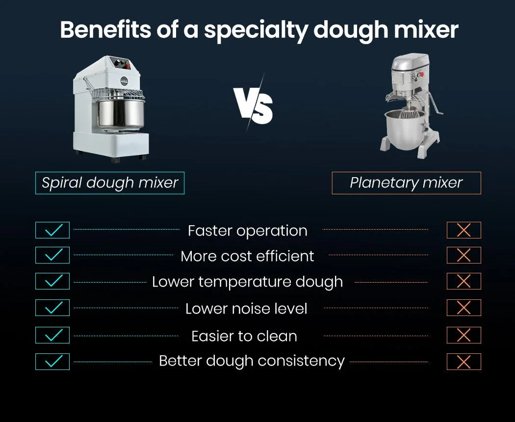 EUROCHEF 30L Spiral Dough Mixer Commercial Machine Bakery Bread Kneader Litre Small - Mekamart Australia