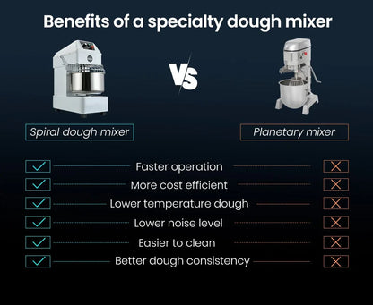 EUROCHEF 30L Spiral Dough Mixer Commercial Machine Bakery Bread Kneader Litre Small - Mekamart Australia