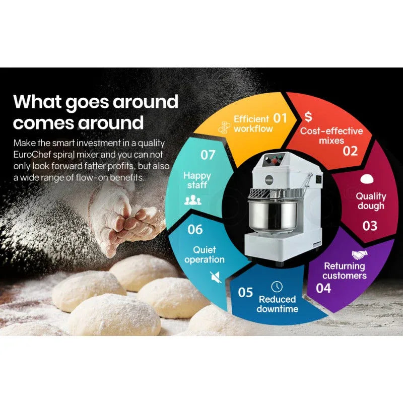 EUROCHEF 30L Spiral Dough Mixer Commercial Machine Bakery Bread Kneader Litre Small - Mekamart Australia