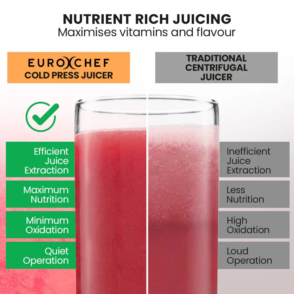 EUROCHEF Cold Press Slow Juicer Machine, Large Chute, 200W, Charcoal Grey - Mekamart Australia