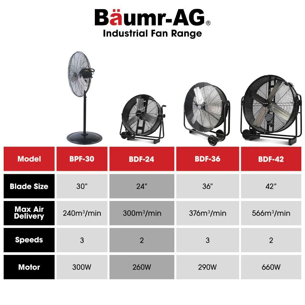 BAUMR-AG 24" 610mm 260W Industrial Mobile Floor Drum Fan, Tilting, Large, Commercial, Heavy-duty Frame, EESS Certified - Mekamart Australia