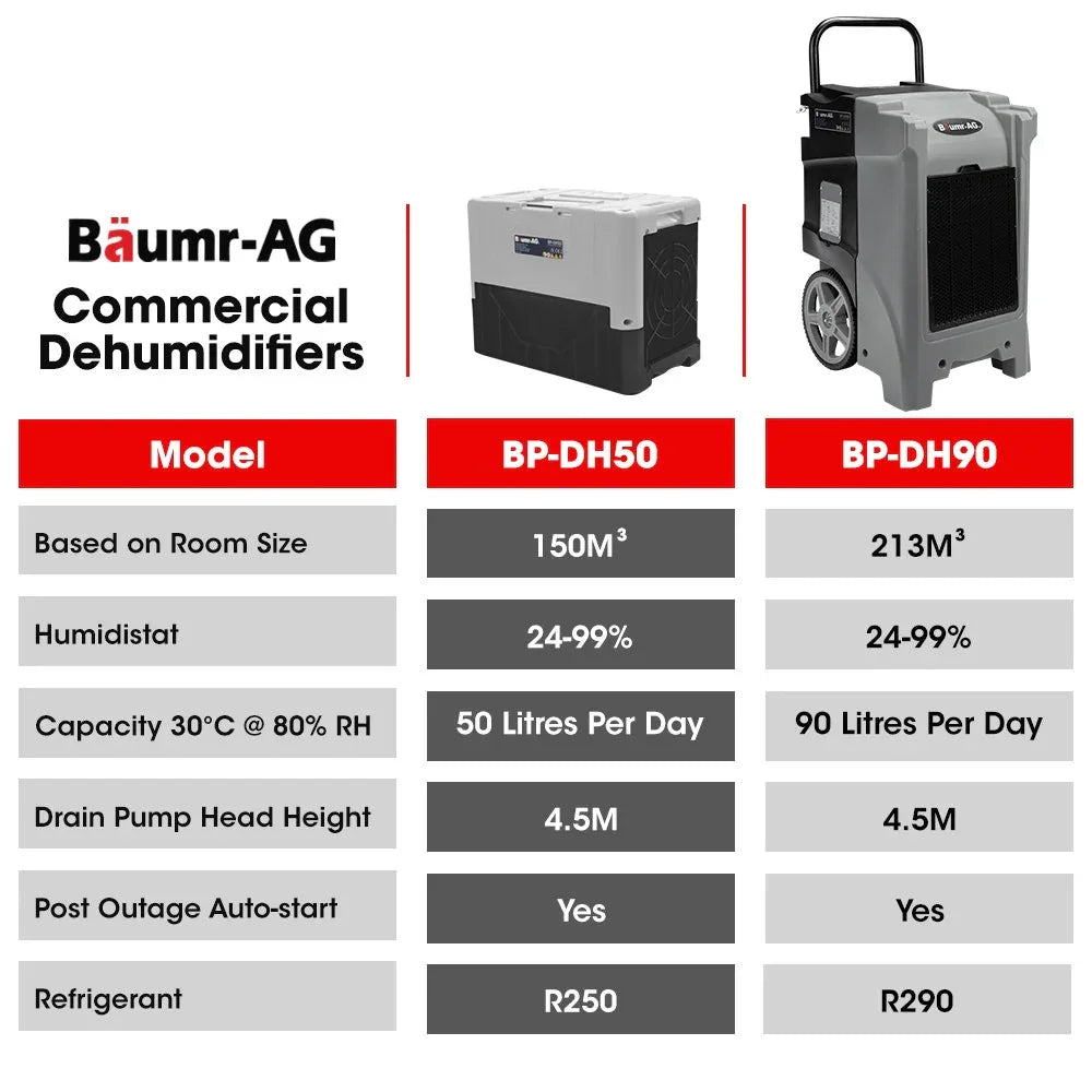 Baumr-AG 50L/day Commercial Air Dehumidifier for Mould, Portable, Stackable, LCD Display, Wheels - Mekamart Australia