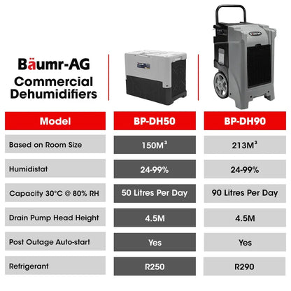 Baumr-AG 50L/day Commercial Air Dehumidifier for Mould, Portable, Stackable, LCD Display, Wheels - Mekamart Australia