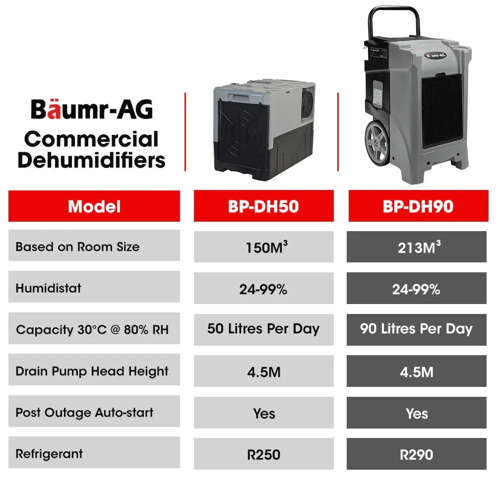 Baumr-AG 90L/day Commercial Air Dehumidifier for Mould, Portable, Stackable, LCD Display, Wheels - Mekamart Australia