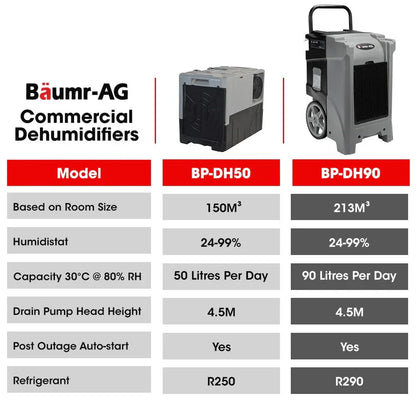 Baumr-AG 90L/day Commercial Air Dehumidifier for Mould, Portable, Stackable, LCD Display, Wheels - Mekamart Australia