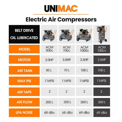 Unimac 100L 2.6kW Industrial Air Compressor, 370L/min 116PSI, Brushless Motor, Long Service Life, Certified Vertical Tank, 15A Plug - Mekamart Australia