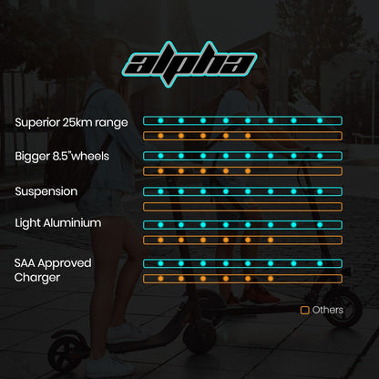 ALPHA Urban 8 Electric Scooter, AU Compliant, Suspension, 25km Range, 8.5-Inch Wheels, Brushless Motor, Motorised Commuter eScooter for Adults, Black