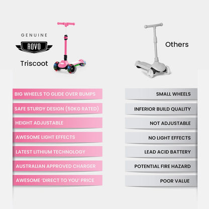 ROVO KIDS 3-Wheel Electric Scooter , Ages 3-8, Adjustable Height, AU Compliant, Lithium Battery, Pink