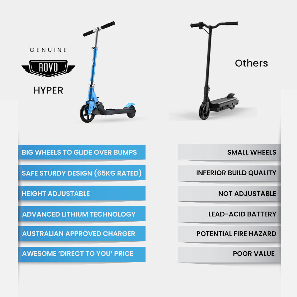 ROVO KIDS Electric Scooter, AU Compliant, Lithium Ride-On Foldable E-Scooter 125W Rechargeable, Blue