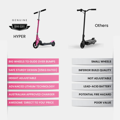 ROVO KIDS Electric Scooter, AU Compliant, Lithium Ride-On Foldable E-Scooter 125W Rechargeable, Pink