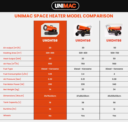 UNIMAC 20KW Portable Industrial Diesel Direct Forced Air Space Heater - Mekamart Australia