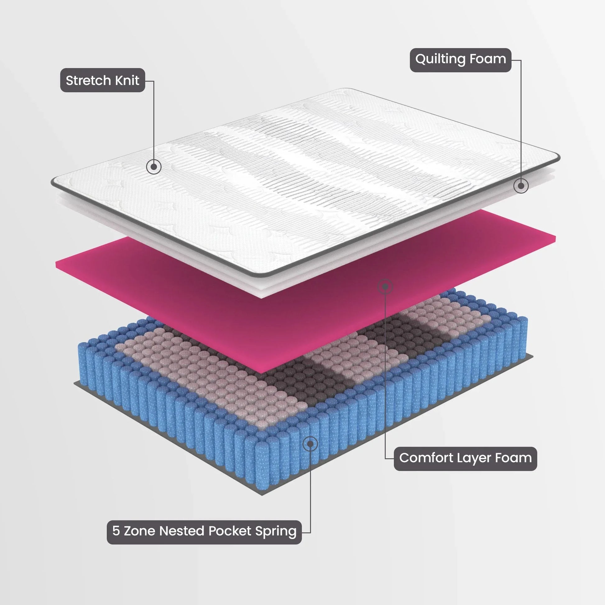 Laura Hill Essential Australian Made Double Premium Mattress - Mekamart Australia