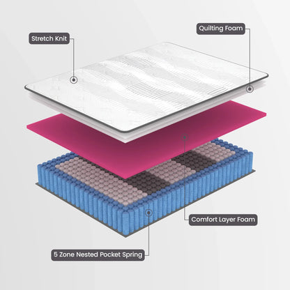 Laura Hill Essential Australian Made Double Premium Mattress - Mekamart Australia