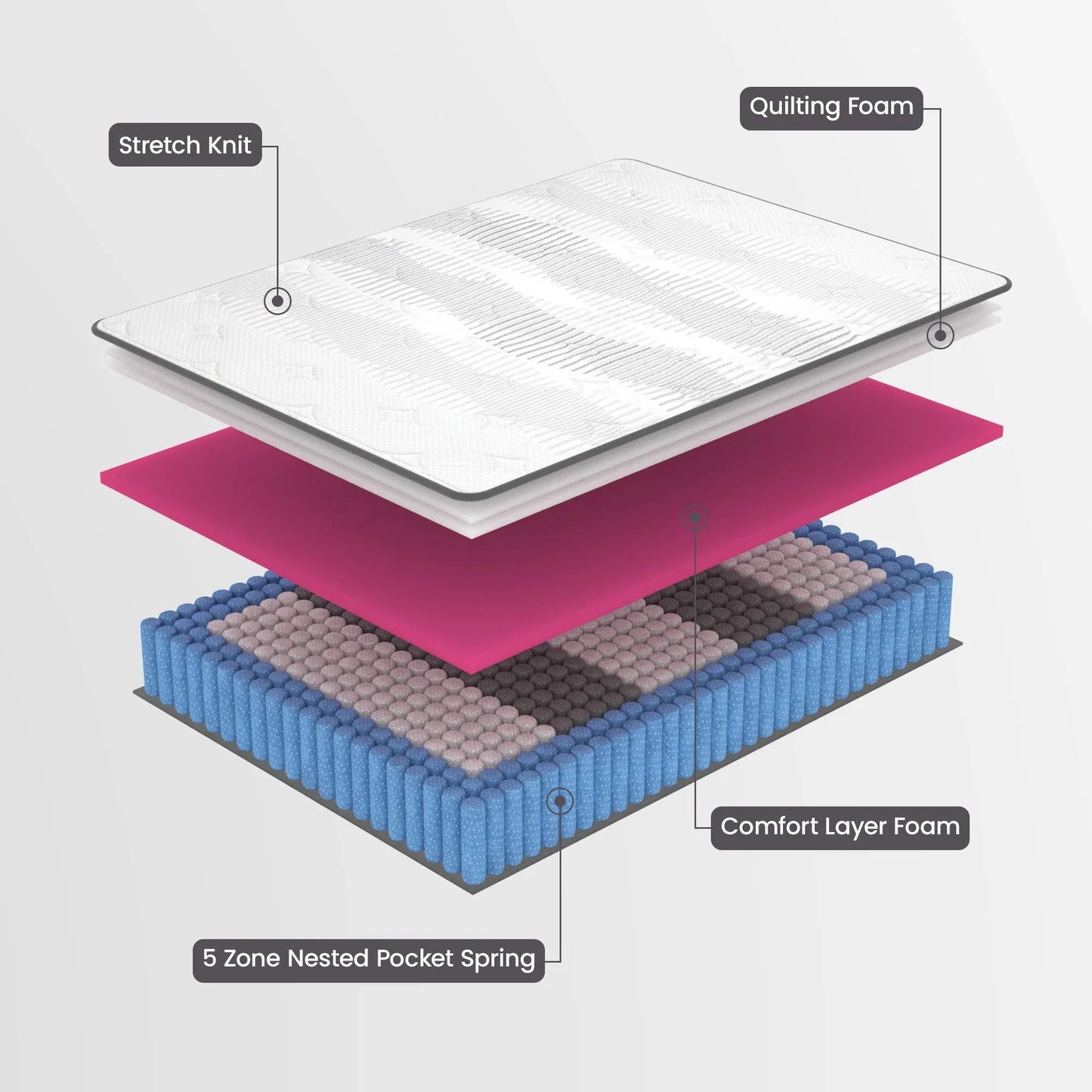 Laura Hill Essential Australian Made King Premium Mattress - Mekamart Australia