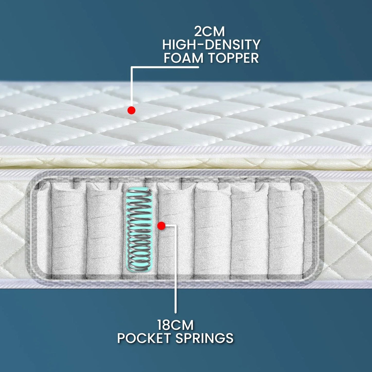 Laura Hill Mattress Queen Size Pillow Top Pocket Spring High Density Foam 22cm - Mekamart Australia