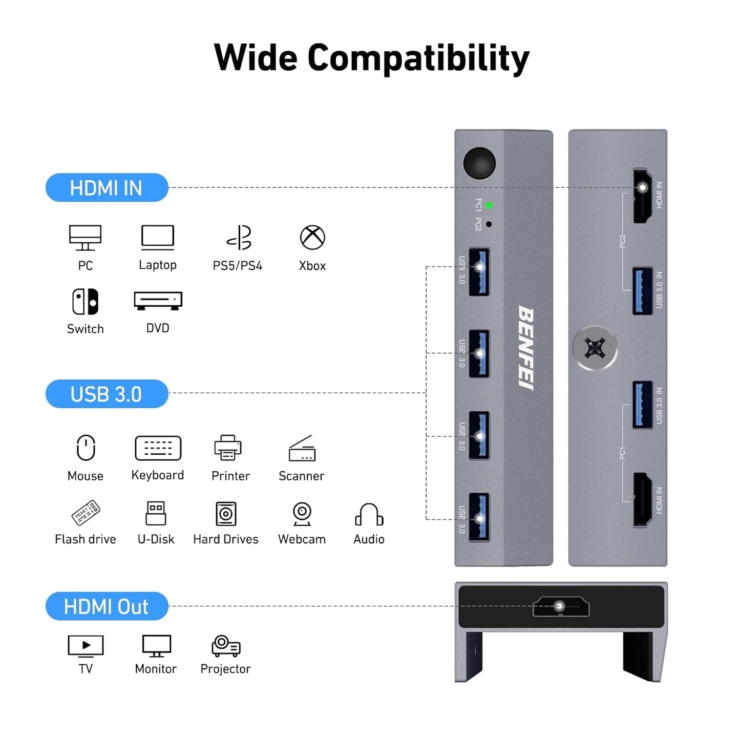 BENFEI 000355GY USB 3.0 HDMI KVM Switch(8K@60Hz) with 4 USB 3.0 Ports for 2 Computers Sharing Monitor Keyboard Mouse