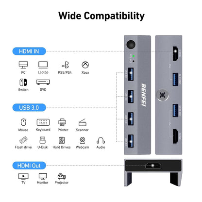 BENFEI 000355GY USB 3.0 HDMI KVM Switch(8K@60Hz) with 4 USB 3.0 Ports for 2 Computers Sharing Monitor Keyboard Mouse