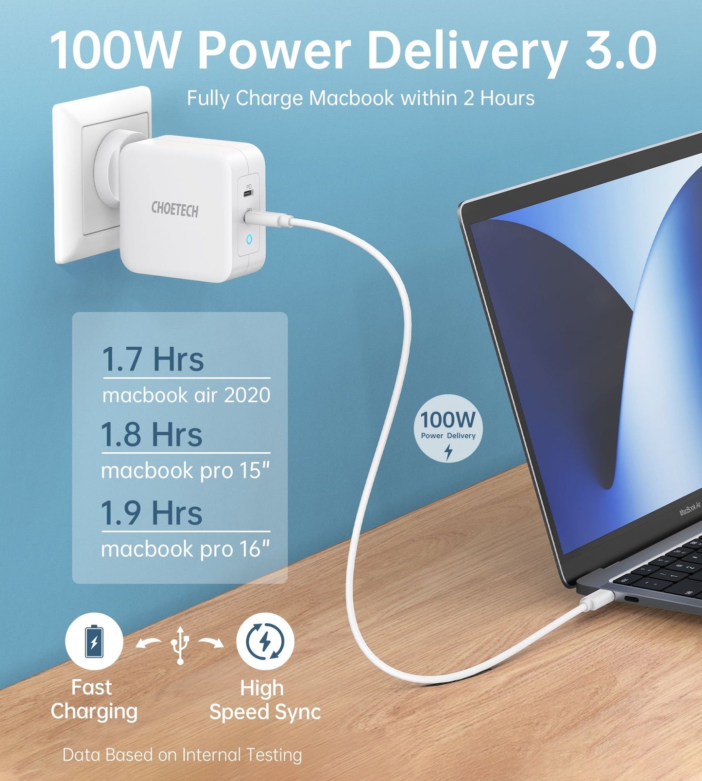 CHOETECH PD6008  GAN Dual Type-C 100w Travel Charger (US/EU/UK/AU)