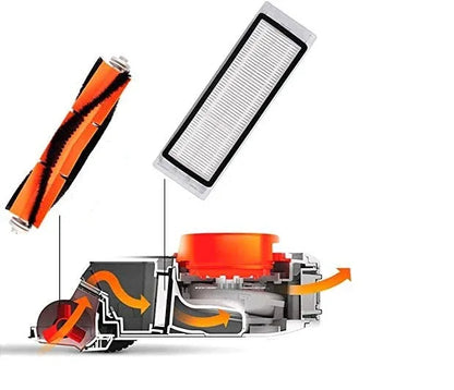 Replenishment kit for Xiaomi Roborock S6, S5, E35, E20, Mi robot vacuum cleaners - Mekamart Australia