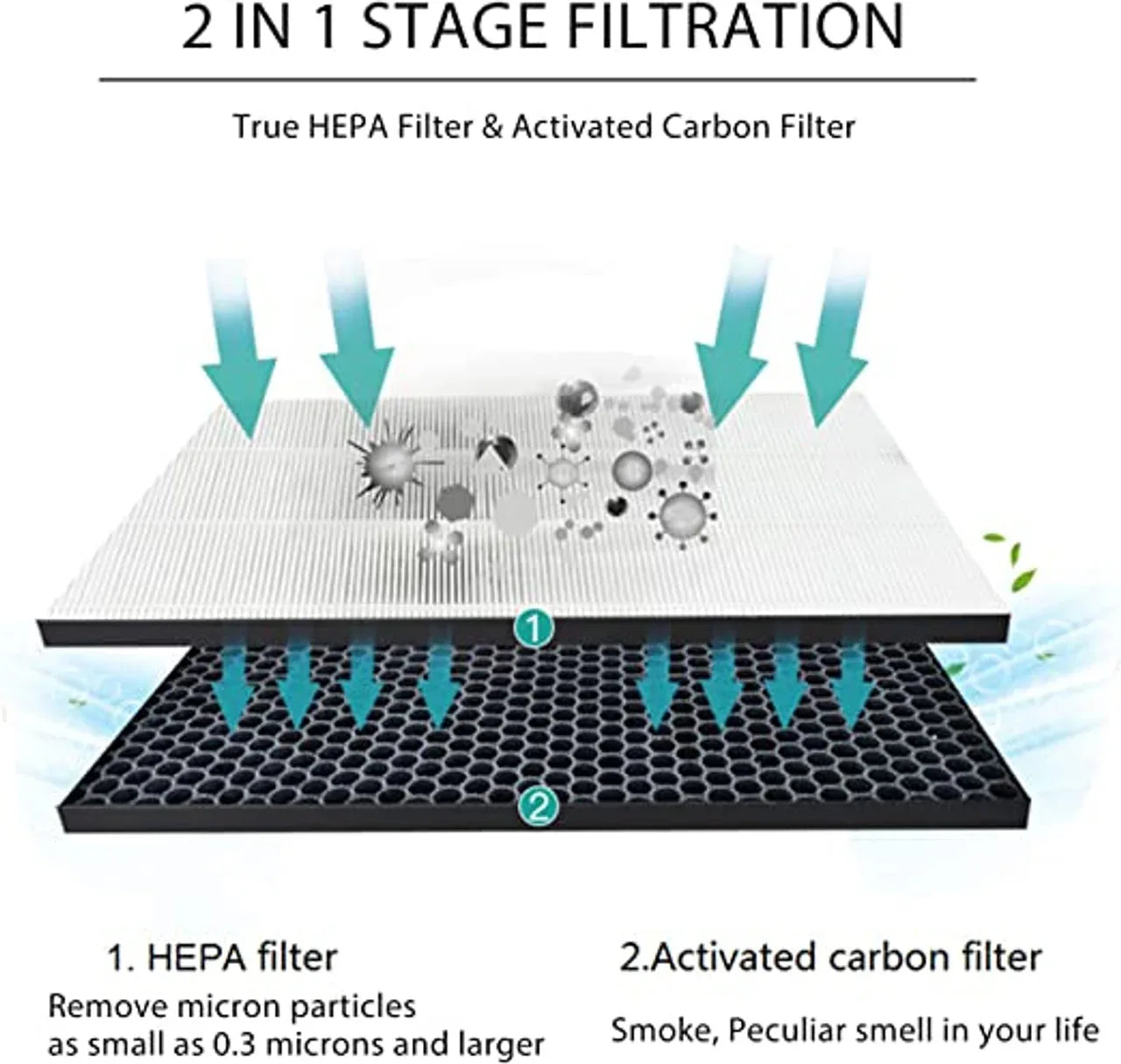 Filter kit for Philips FY1413/FY1410, 1000 Series Carbon & HEPA Air Purifiers - Mekamart Australia