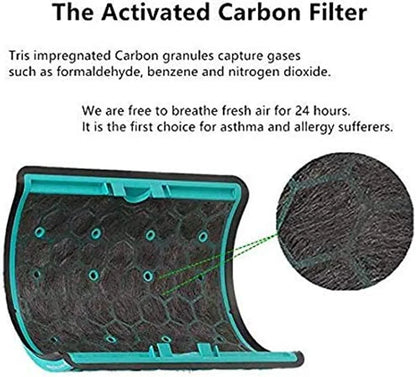 Glass HEPA + Inner Carbon Filter for Dyson Pure Cool Air Purifier - Mekamart Australia