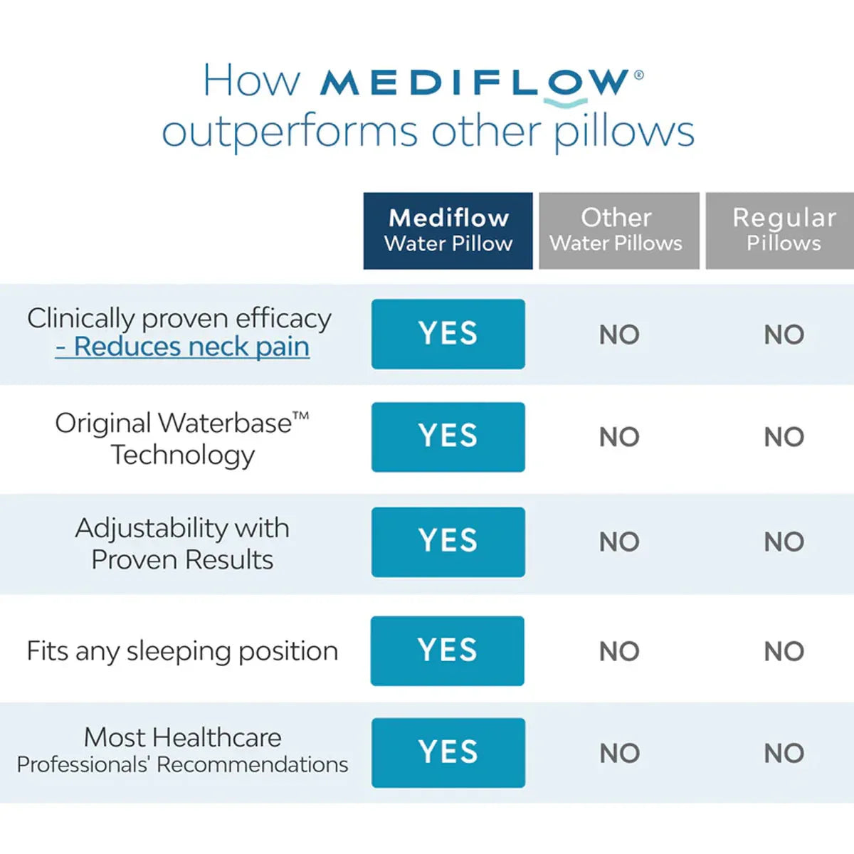 Mediflow Elite Premium Fiber Memory Foam Water Pillow 44 x 66 cm - Mekamart Australia