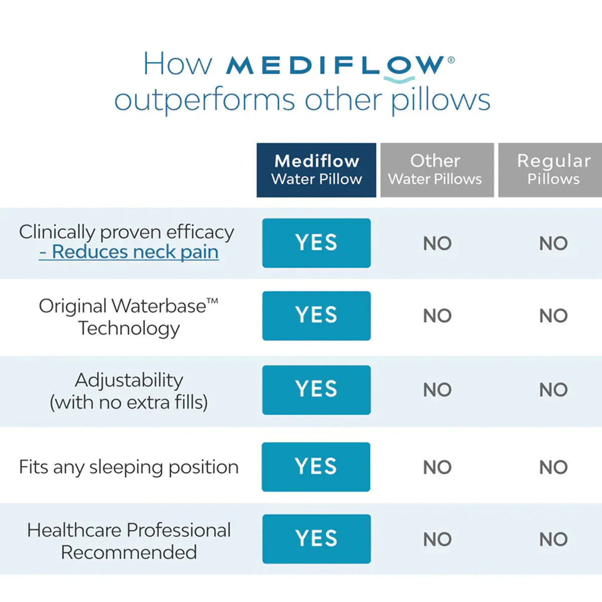 Mediflow Elite Premium Fiber Cooling Gel Memory Foam Water Pillow 44 x 66 cm - Mekamart Australia