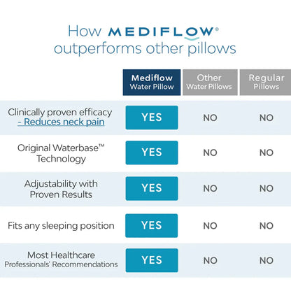 Mediflow Adjustable Waterbase Water Neck Pain Reduction Standard Pillow 51 x 71 cm - Mekamart Australia