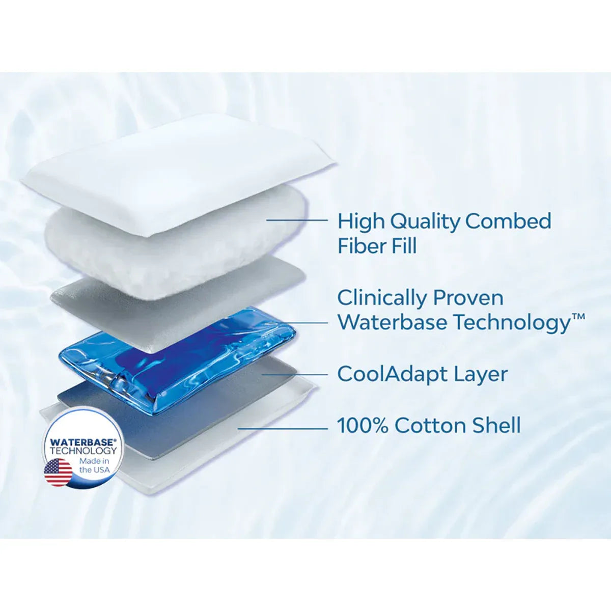 Mediflow Twin Pack Adjustable Waterbase Pillows - Mekamart Australia
