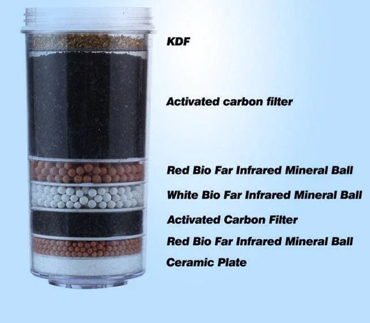 Aimex Water Filter 8 Stage Prestige Healthy Pure BPA Free X 4 - Mekamart Australia
