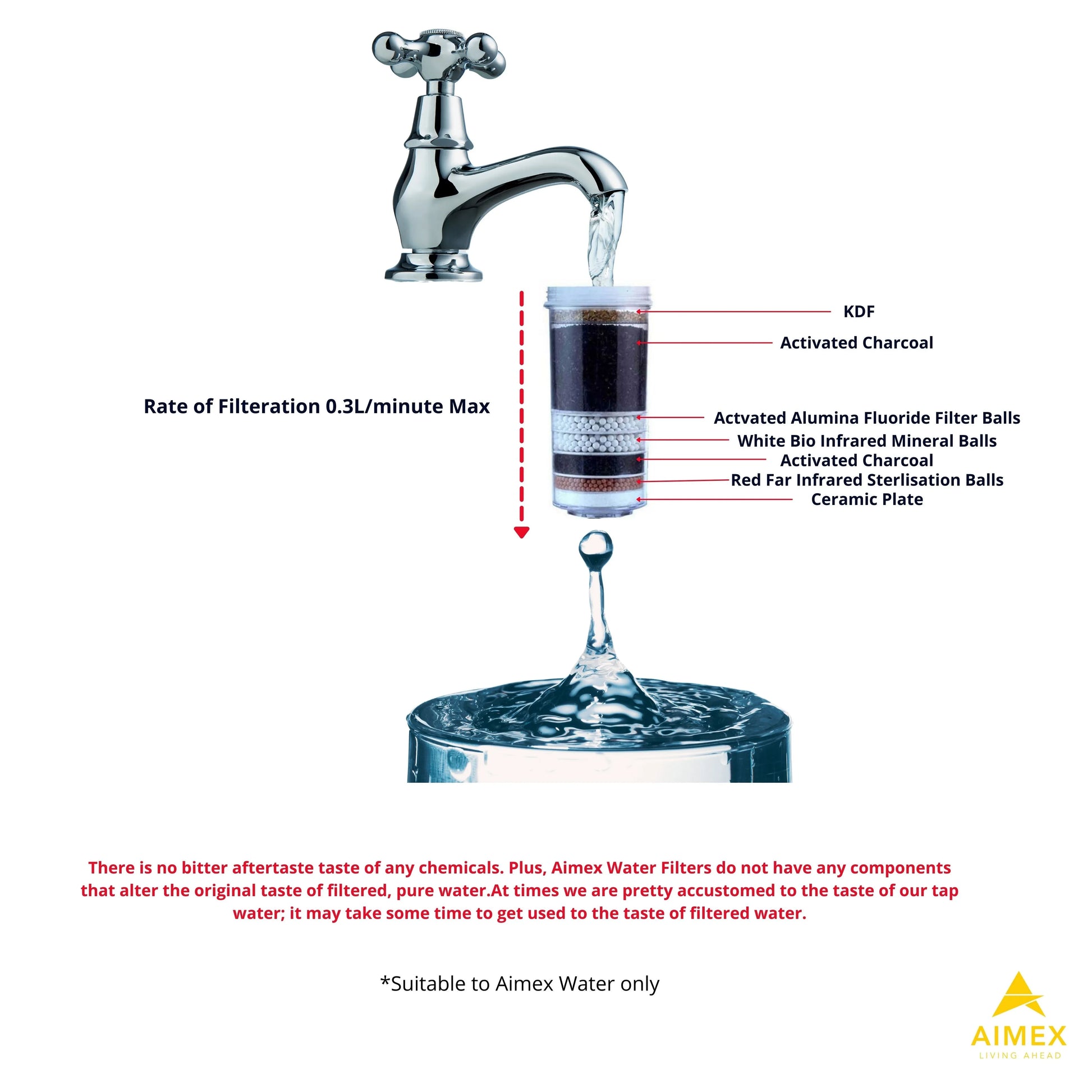 16 Litre Bench top Filter with 3 Fluoride Reduction Filters - Mekamart Australia