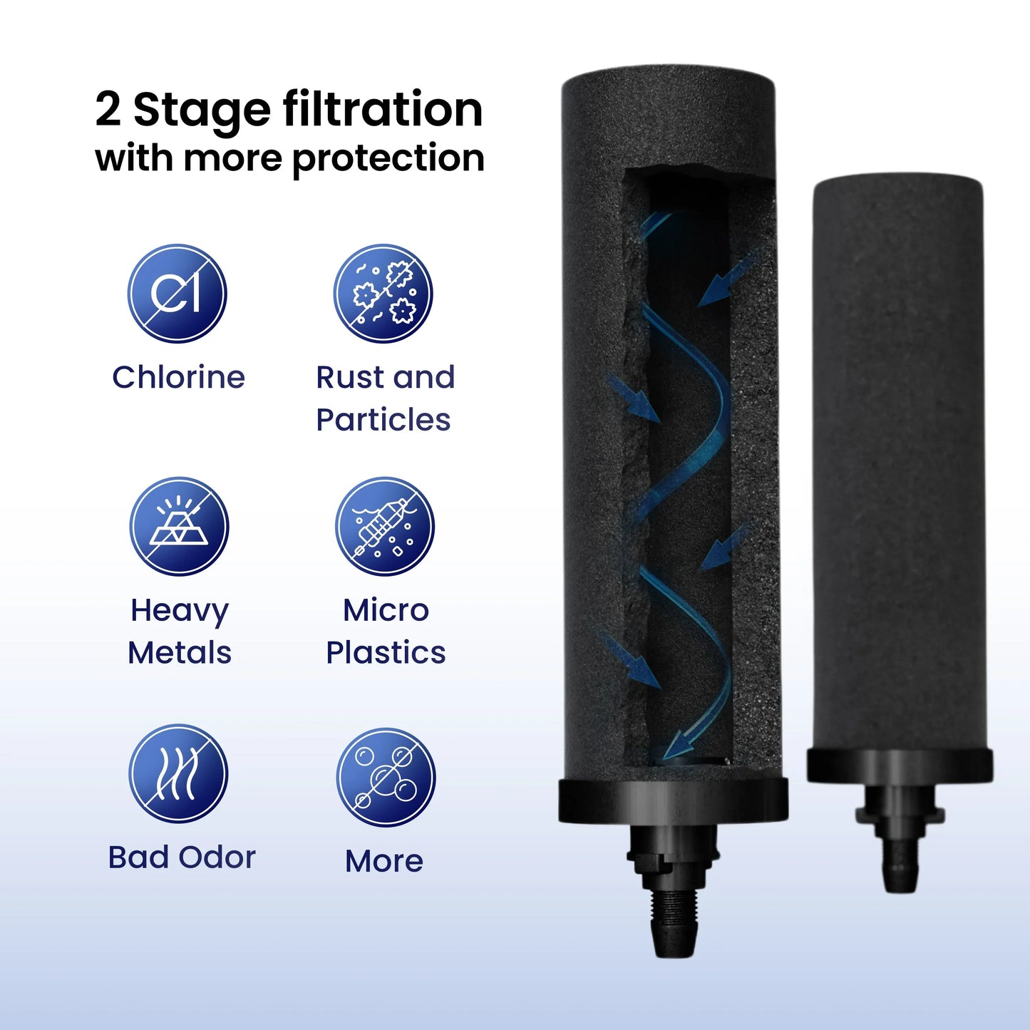 The Phoenix Gravity Mini - 1L - Mekamart Australia