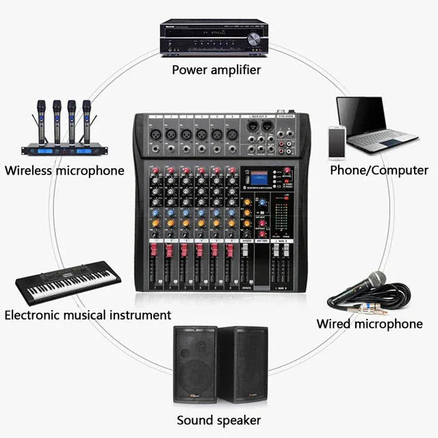 Hridz 6 Channels Bluetooth Mixer DJ Live Studio Audio Mixer USB Console Amplifier AUX - Mekamart Australia