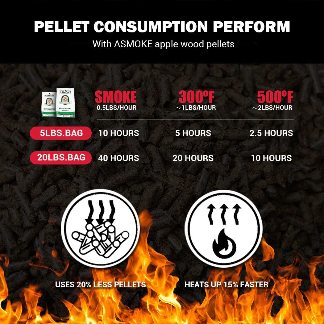 Asmoke 9.5kg of 100% Pure Applewood Pellets - Mekamart Australia