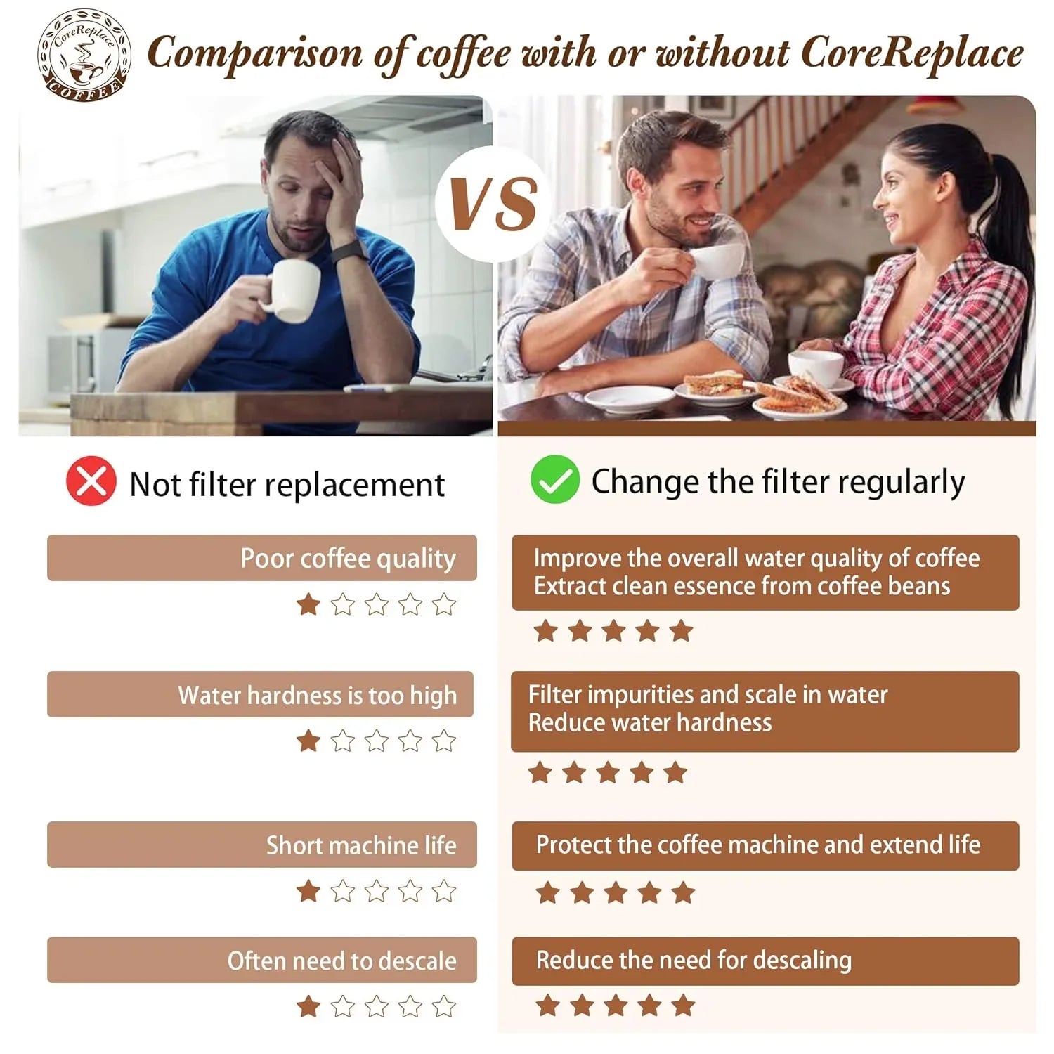 Breville BES008 Replacement Coffee Machine Filter – Water Descaling, Deodorizing & Purification Filter (2-Pack) - Mekamart Australia