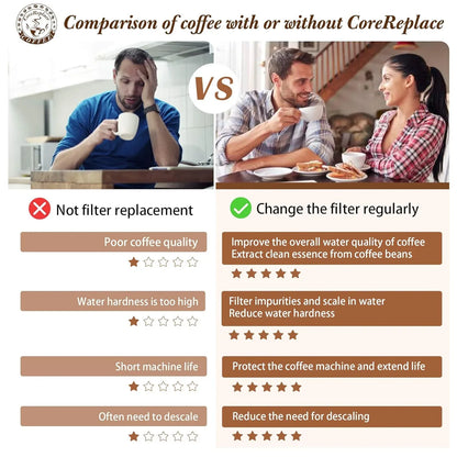 Breville BES008 Replacement Coffee Machine Filter – Water Descaling, Deodorizing & Purification Filter (2-Pack) - Mekamart Australia
