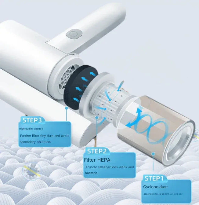 Cordless UV-C Dust Mite Vacuum - Lightweight Handheld Cleaner with HEPA Filtration for Mattresses, Sofas, and Upholstery(7.4V) - Mekamart Australia