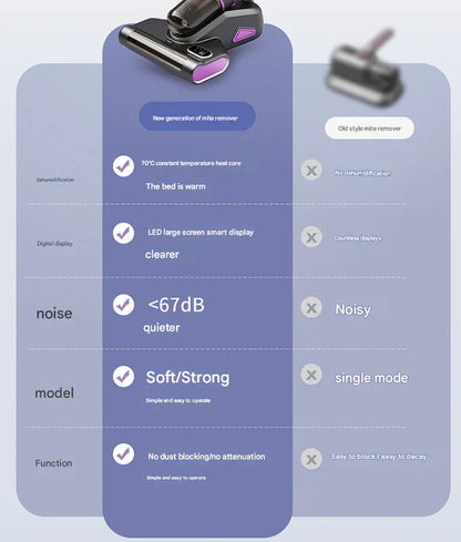White Advanced Cordless UV-C Dust Mite Vacuum - Handheld Cleaner with Hot Air, Pulsating Pads & LED Display - Mekamart Australia