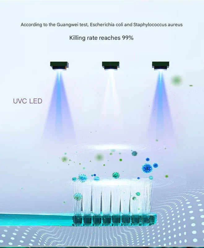 Portable UVC Toothbrush Sterilizer Case with Drying Fan - USB-C Rechargeable, 5-Minute Fast Disinfection(white) - Mekamart Australia