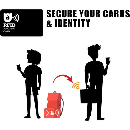 Black Style RFID & NFC Blocking Card Set (5 Pack) - Contactless NFC ID / Credit Card Protection, Anti-Skimming Shield for Wallet