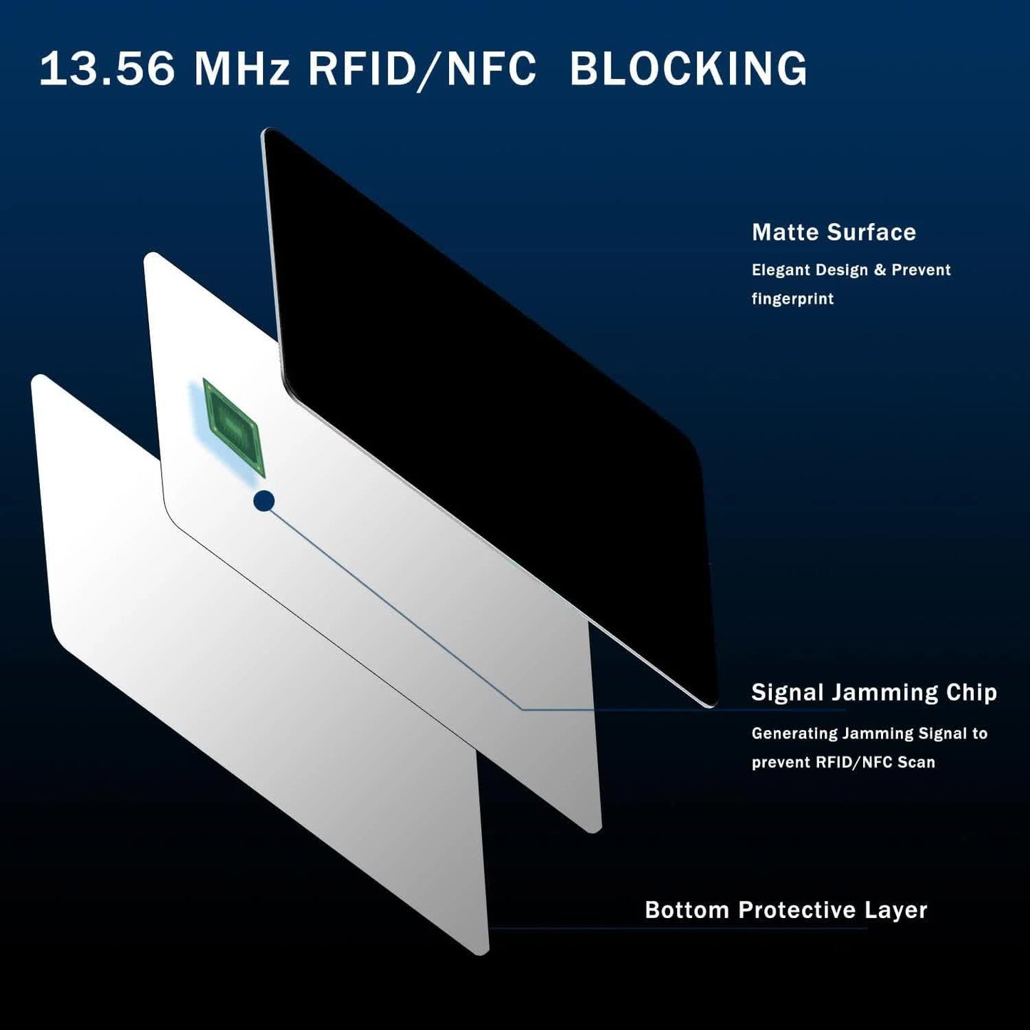 Black White Style RFID & NFC Blocking Card Set (5 Pack) - Contactless NFC ID / Credit Card Protection, Anti-Skimming Shield for Wallet