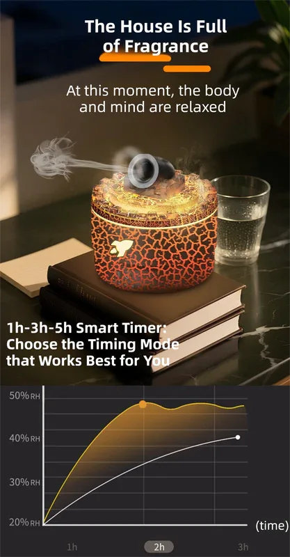 176 White Simulation Turret Diffuser & Humidifier - Smart Timer Ultrasonic Mister with Volcano Lava Crack Shell and Colorful Light - Mekamart Australia