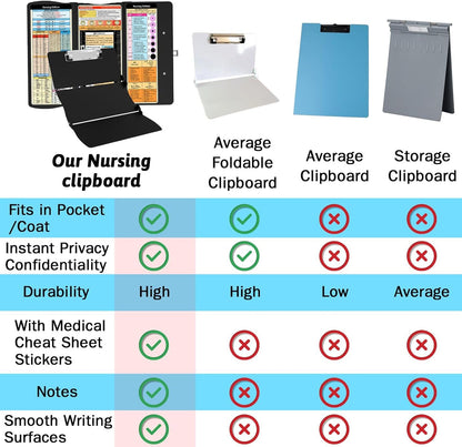 Green Waterproof Aluminum Tri-Fold Nursing Clipboard with Pen Slot - Lightweight Pocket-Sized A4 Document Holder & 180° Flat Writing Pad