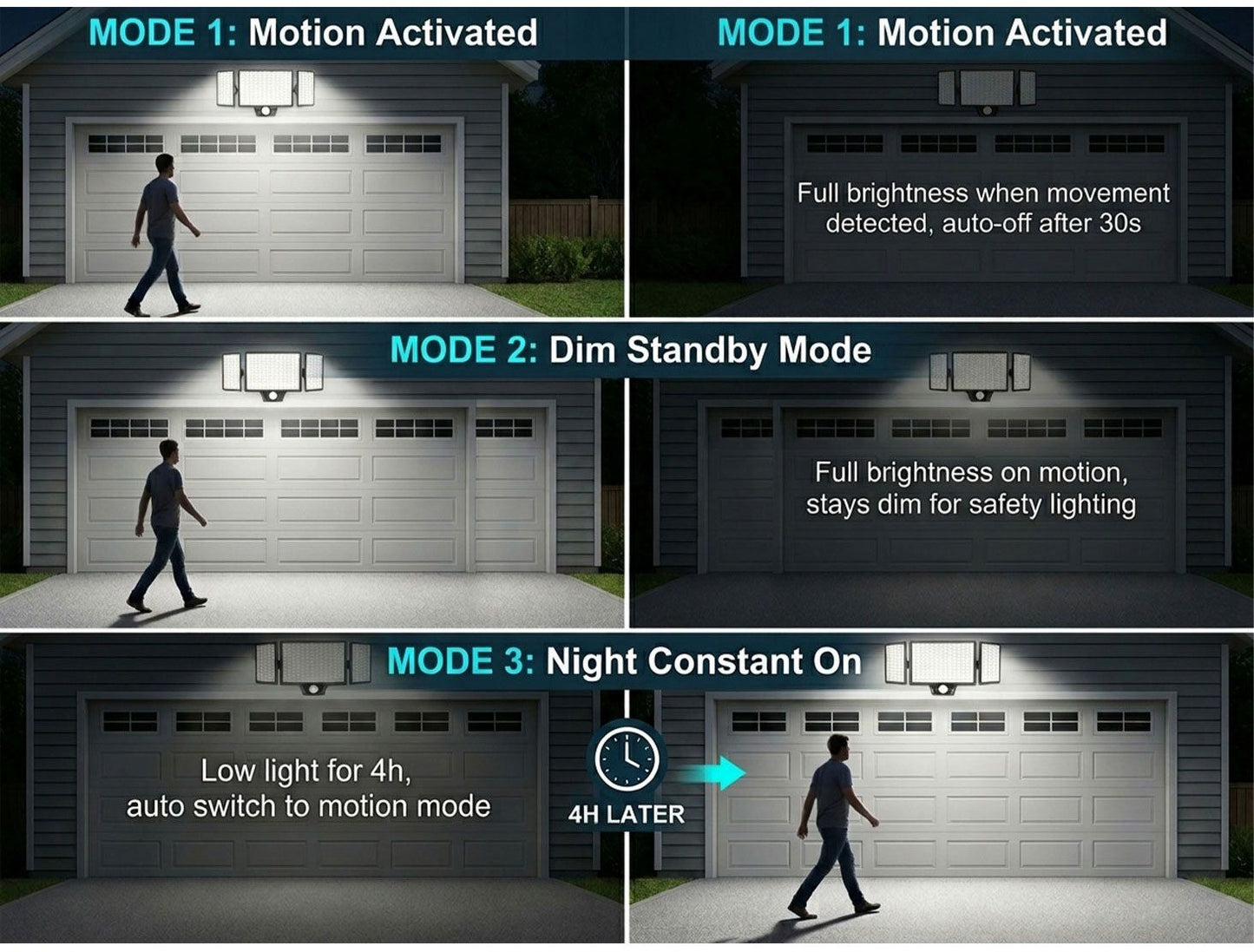 210 LED Outdoor Wall Light Integrated Solar Panel and 3 Sensor Modes (2 Pack), 3 Head Adjustable LED Security Light, IP65 All Weather Waterproof Remote Control Garden Lamp