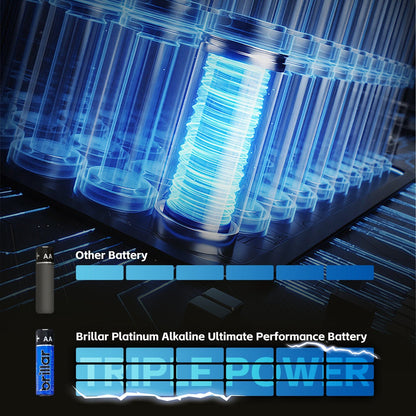 48 Pcs of AAA Platinum Alkaline Batteries